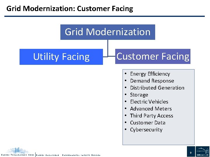 Grid Modernization: Customer Facing Grid Modernization Utility Facing Customer Facing • • • E