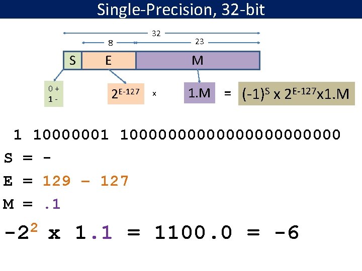 Single-Precision, 32 -bit 8 S 0+ 1 - 32 E 2 E-127 23 M