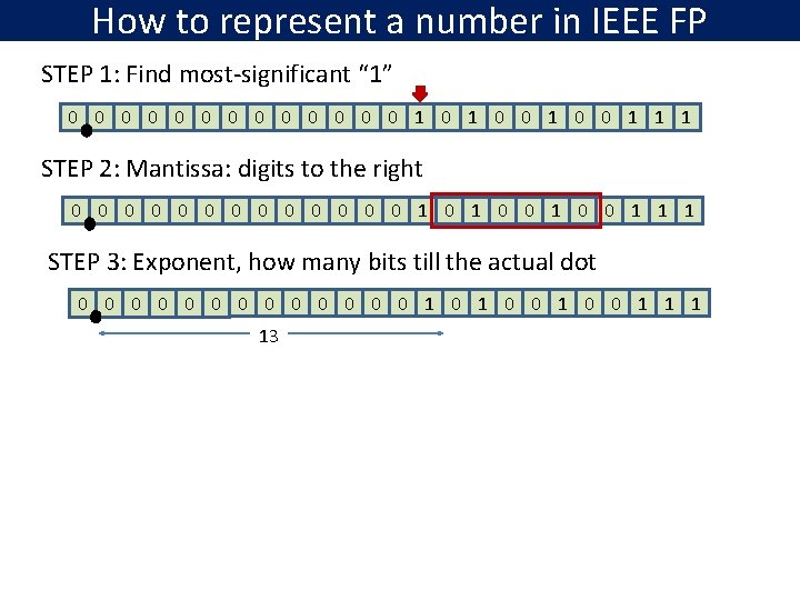 How to represent a number in IEEE FP STEP 1: Find most-significant “ 1”