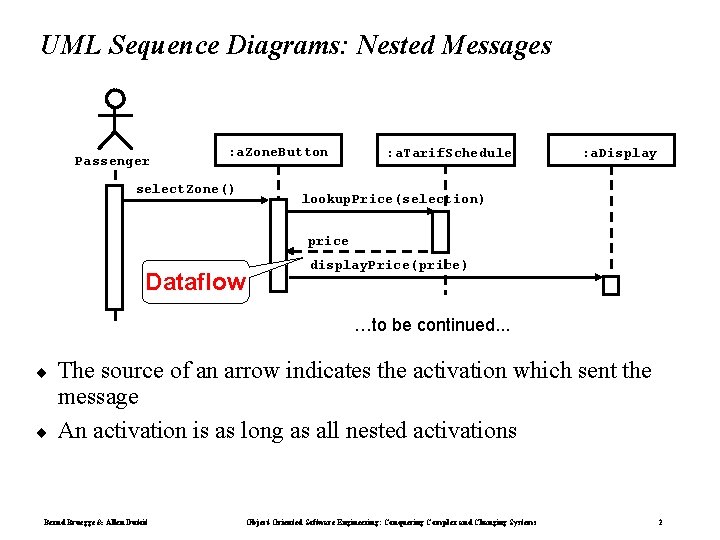 UML Sequence Diagrams: Nested Messages Passenger : a. Zone. Button select. Zone() : a. UML Sequence Diagrams: Nested Messages Passenger : a. Zone. Button select. Zone() : a.