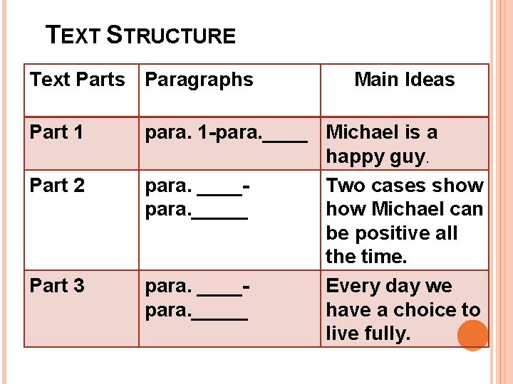 TEXT STRUCTURE Text Parts Paragraphs Part 1 Part 2 Part 3 Main Ideas para.