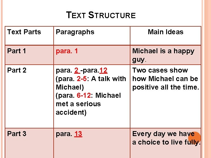 TEXT STRUCTURE Text Parts Paragraphs Main Ideas Part 1 para. 1 Part 2 para.