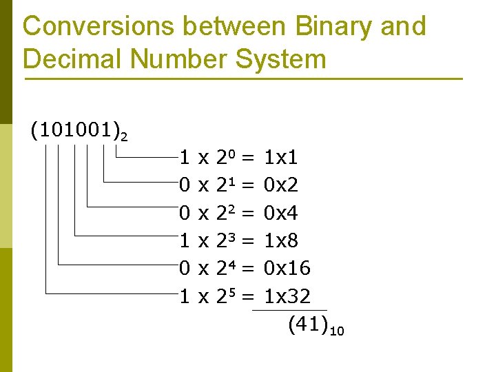 Conversions between Binary and Decimal Number System (101001)2 1 0 0 1 x x