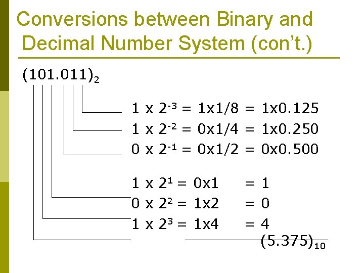 Conversions between Binary and Decimal Number System (con’t. ) (101. 011)2 1 x 2