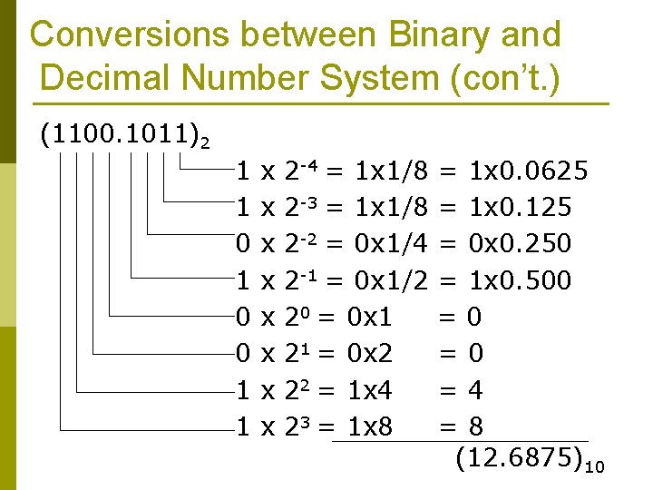 Conversions between Binary and Decimal Number System (con’t. ) (1100. 1011)2 1 1 0