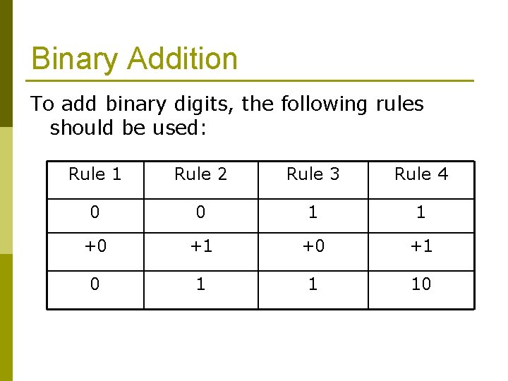 Binary Addition To add binary digits, the following rules should be used: Rule 1