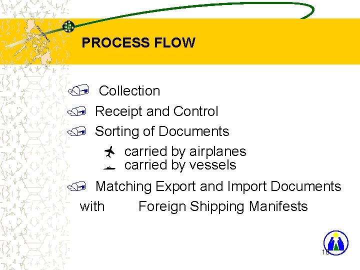 PROCESS FLOW / Collection / Receipt and Control / Sorting of Documents carried by