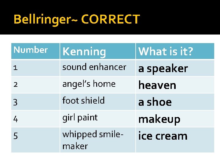 Bellringer~ CORRECT Number Kenning 1 sound enhancer 2 angel’s home 3 foot shield 4