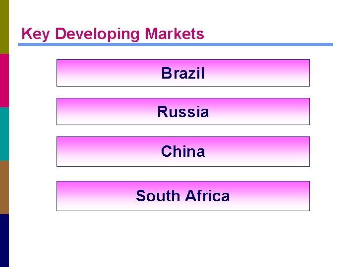 Key Developing Markets Brazil Russia China South Africa 