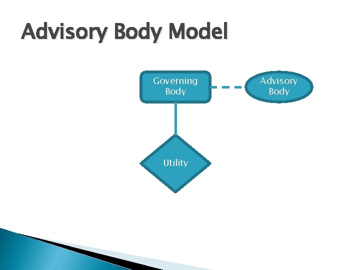 Advisory Body Model Governing Body Utility Advisory Body 