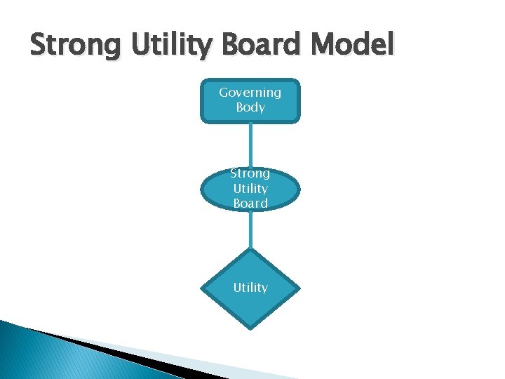 Strong Utility Board Model Governing Body Strong Utility Board Utility 