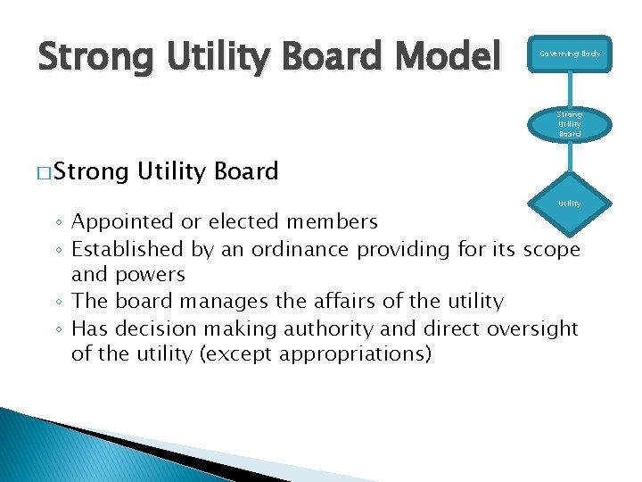 Strong Utility Board Model Governing Body Strong Utility Board � Strong Utility Board Utility