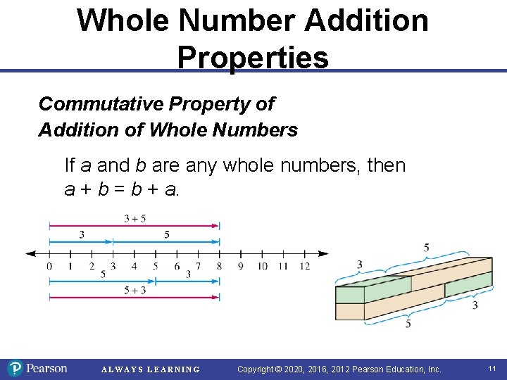 Whole Number Addition Properties Commutative Property of Addition of Whole Numbers If a and Whole Number Addition Properties Commutative Property of Addition of Whole Numbers If a and