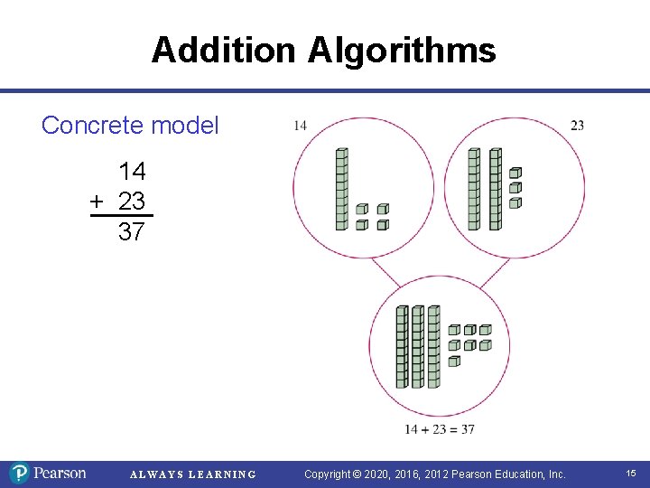 Addition Algorithms Concrete model 14 + 23 37 ALWAYS LEARNING Copyright © 2020, 2016, Addition Algorithms Concrete model 14 + 23 37 ALWAYS LEARNING Copyright © 2020, 2016,