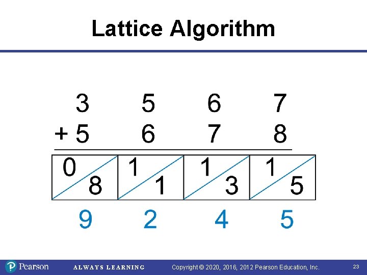 Lattice Algorithm ALWAYS LEARNING Copyright © 2020, 2016, 2012 Pearson Education, Inc. 23 Lattice Algorithm ALWAYS LEARNING Copyright © 2020, 2016, 2012 Pearson Education, Inc. 23