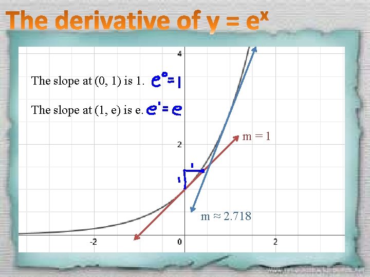 The slope at (0, 1) is 1. The slope at (1, e) is e.