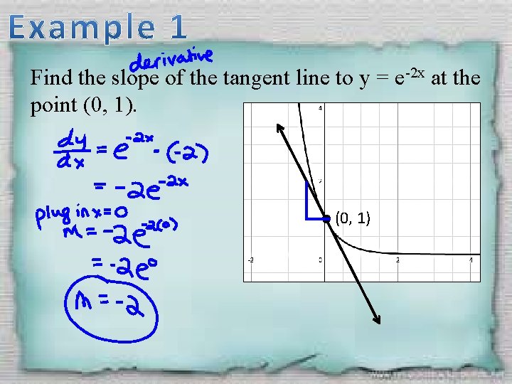 Find the slope of the tangent line to y = e-2 x at the