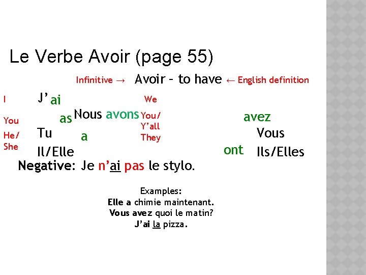 Le Verbe Avoir (page 55) Infinitive → I J’ ai Avoir – to have