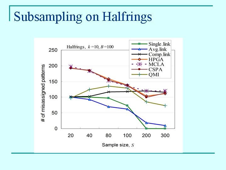 Subsampling on Halfrings 
