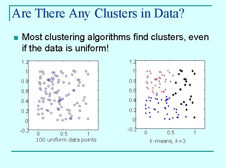 Are There Any Clusters in Data? n Most clustering algorithms find clusters, even if