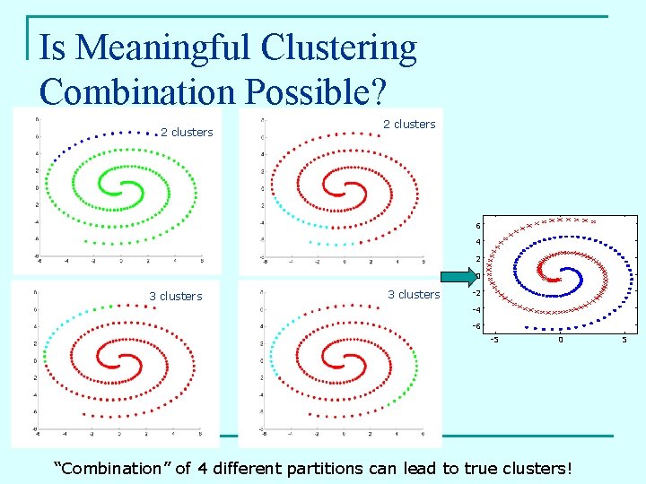 Is Meaningful Clustering Combination Possible? 2 clusters 6 4 2 0 3 clusters -2