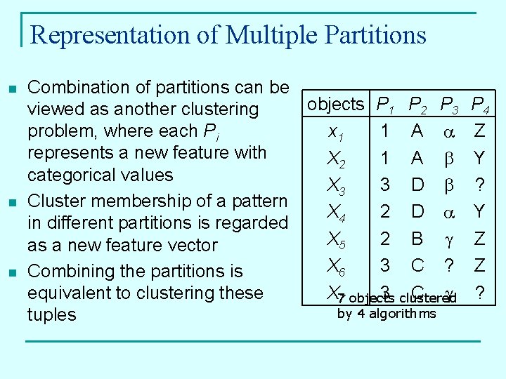Representation of Multiple Partitions n n n Combination of partitions can be objects P