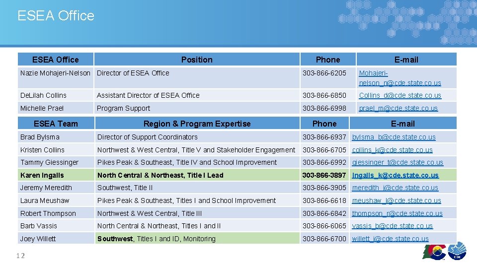 ESEA Office Position Phone E-mail Nazie Mohajeri-Nelson Director of ESEA Office 303 -866 -6205