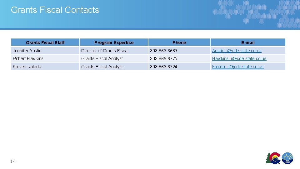 Grants Fiscal Contacts Grants Fiscal Staff Program Expertise Phone E-mail Jennifer Austin Director of