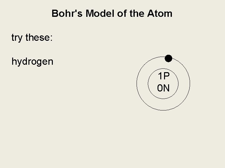 Bohr's Model of the Atom try these: hydrogen 1 P 0 N 