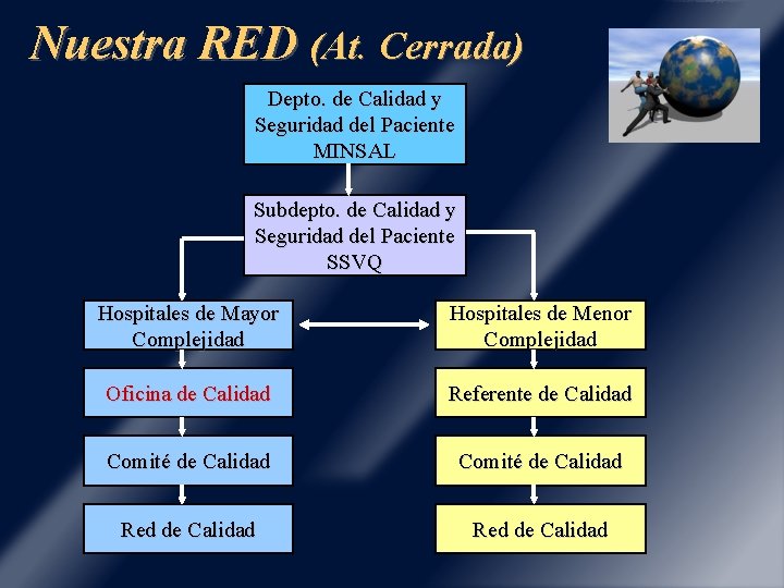 Nuestra RED (At. Cerrada) Depto. de Calidad y Seguridad del Paciente MINSAL Subdepto. de