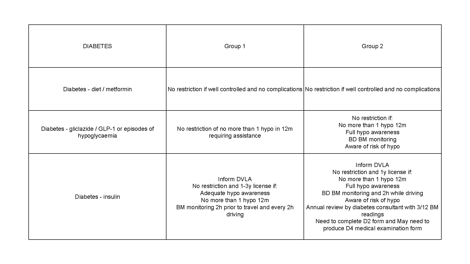 DIABETES Diabetes - diet / metformin Diabetes - gliclazide / GLP-1 or episodes of