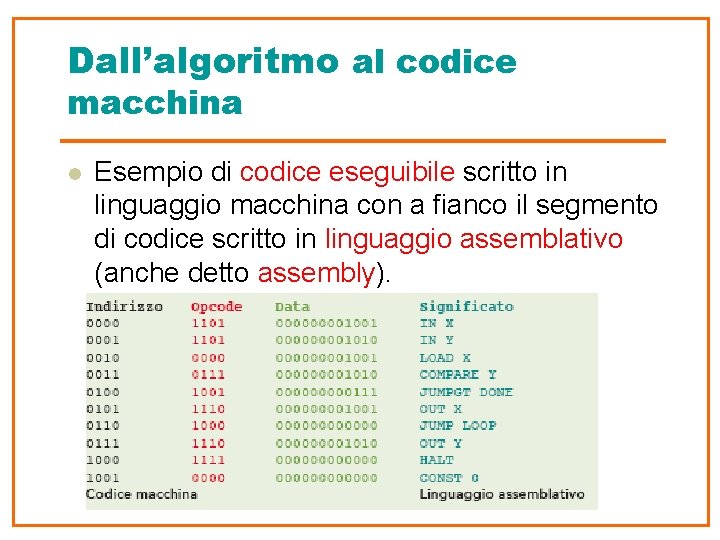Dall’algoritmo al codice macchina l Esempio di codice eseguibile scritto in linguaggio macchina con