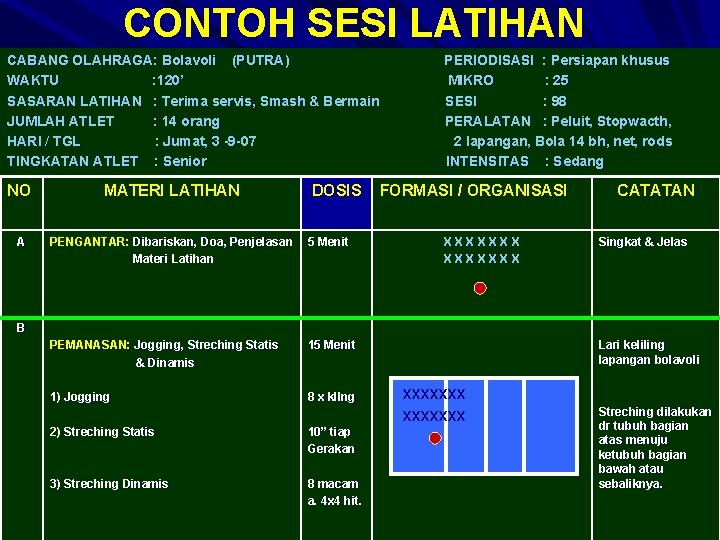 CONTOH SESI LATIHAN CABANG OLAHRAGA: Bolavoli (PUTRA) WAKTU : 120’ SASARAN LATIHAN : Terima