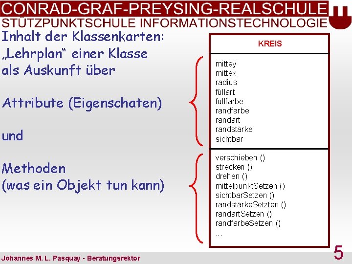 Inhalt der Klassenkarten: „Lehrplan“ einer Klasse als Auskunft über Attribute (Eigenschaten) und Methoden (was