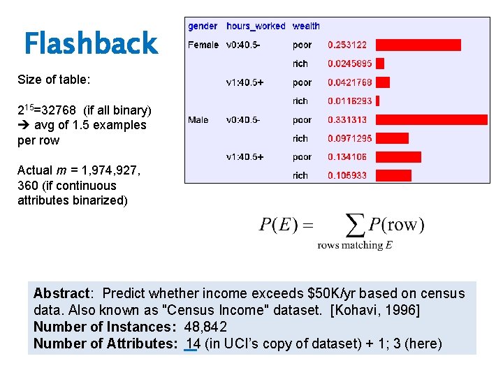 Flashback Size of table: 215=32768 (if all binary) avg of 1. 5 examples per