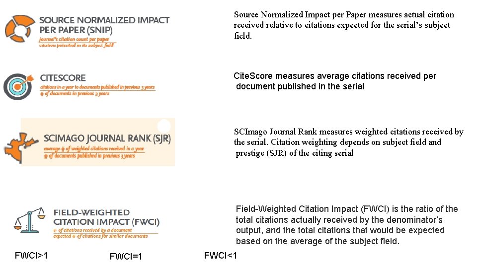 Source Normalized Impact per Paper measures actual citation received relative to citations expected for