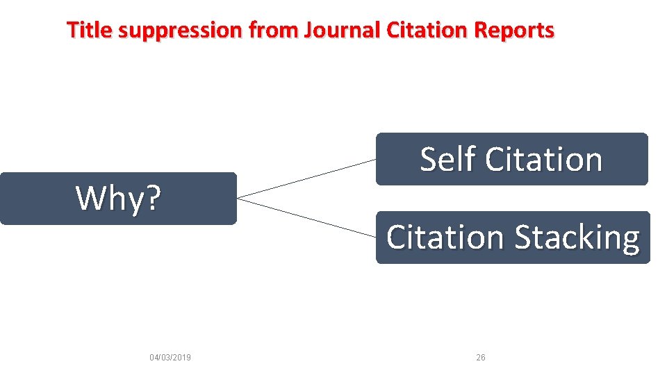 Title suppression from Journal Citation Reports Why? 04/03/2019 Self Citation Stacking 26 