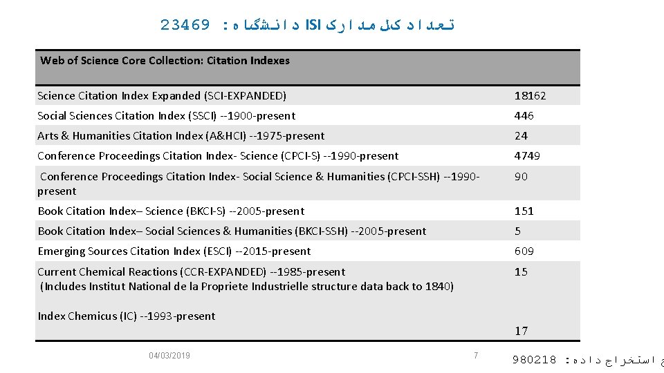 23469 : ﺩﺍﻧﺸگﺎﻩ ISI ﺗﻌﺪﺍﺩ کﻞ ﻣﺪﺍﺭک Web of Science Core Collection: Citation Indexes