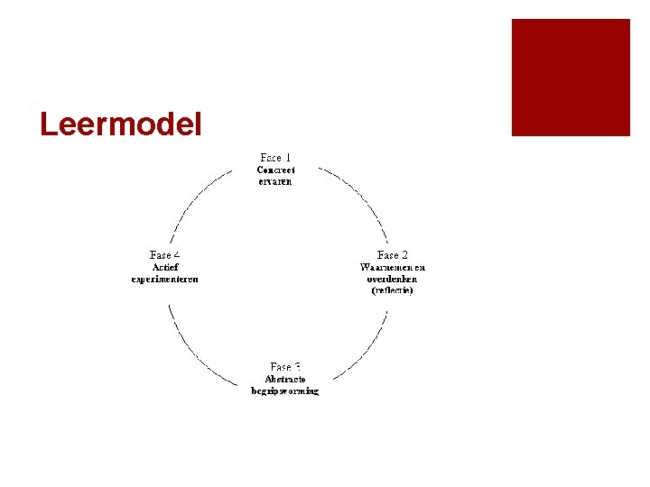 Leerstijlen KOLB SJM Wat is leren Proces dat