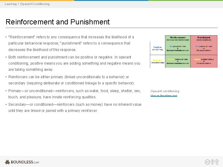 Learning > Operant Conditioning Reinforcement and Punishment • "Reinforcement" refers to any consequence that