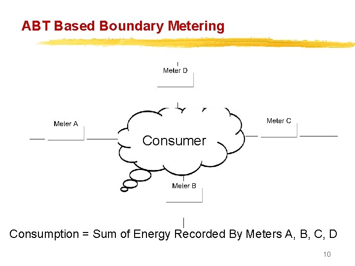 ABT Based Boundary Metering Consumer Consumption = Sum of Energy Recorded By Meters A,