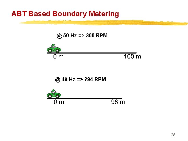 ABT Based Boundary Metering @ 50 Hz => 300 RPM @ 49 Hz =>