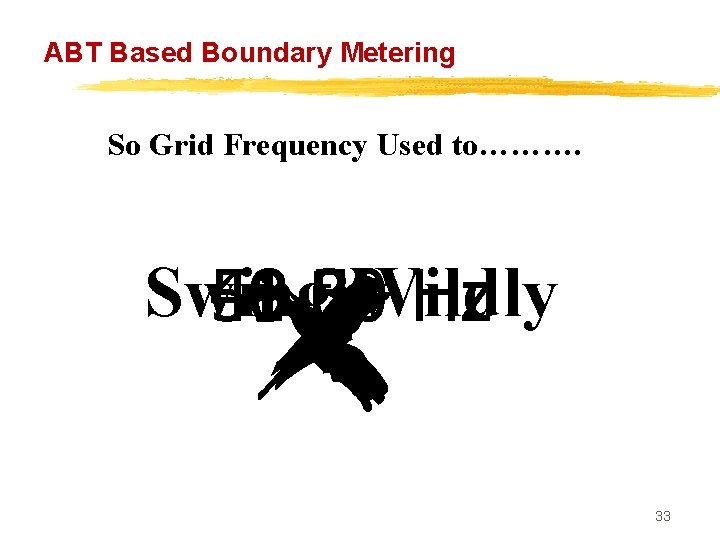 ABT Based Boundary Metering So Grid Frequency Used to………. Swing Wildly 51. 00 50.