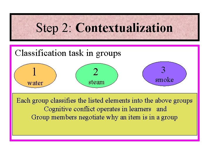 Step 2: Contextualization Classification task in groups 1 2 water steam 3 smoke Each