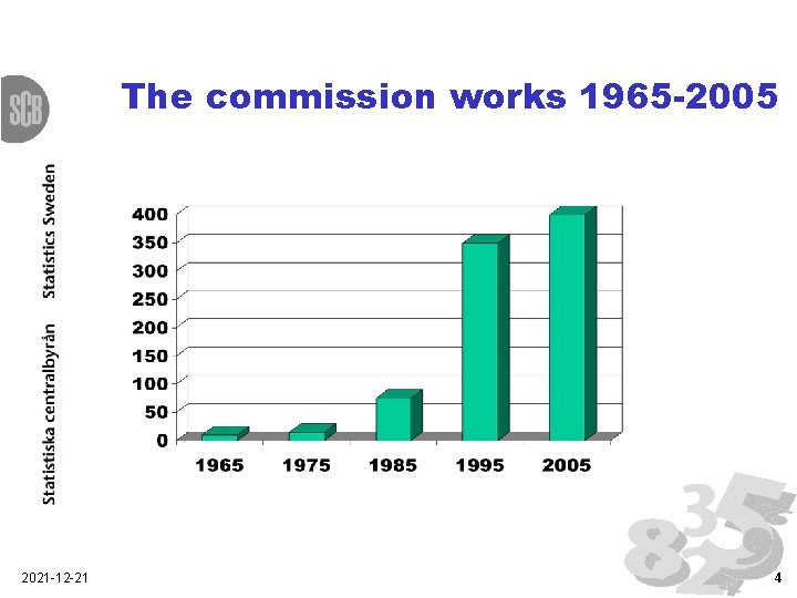 The commission works 1965 -2005 2021 -12 -21 4 