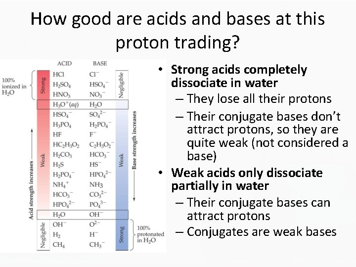 How good are acids and bases at this proton trading? • Strong acids completely