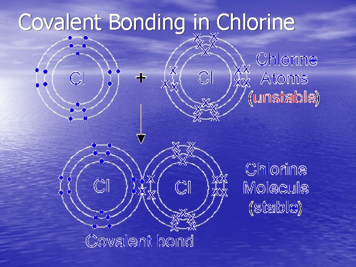 Covalent Bonding in Chlorine 