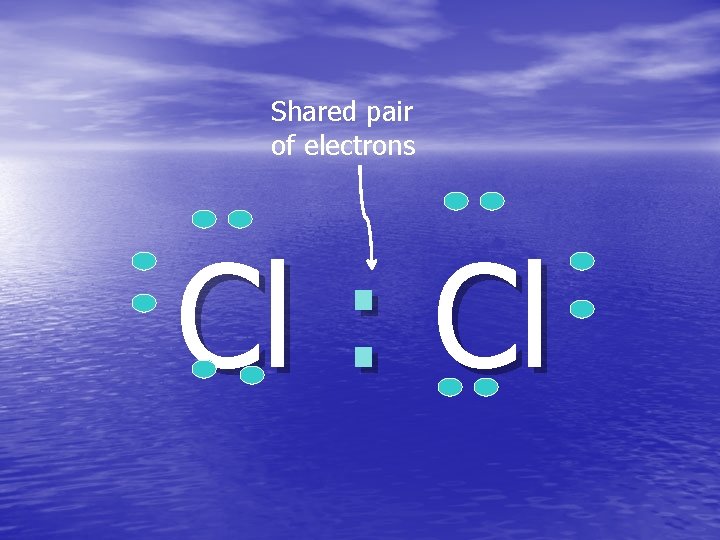 Shared pair of electrons Cl : Cl 