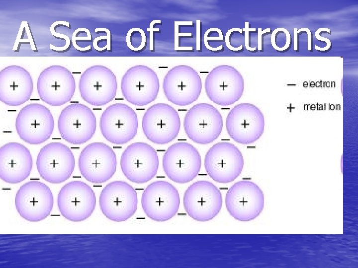 A Sea of Electrons 