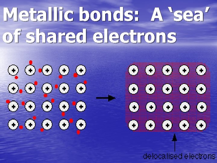 Metallic bonds: A ‘sea’ of shared electrons 